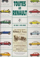 Toutes Les Renault